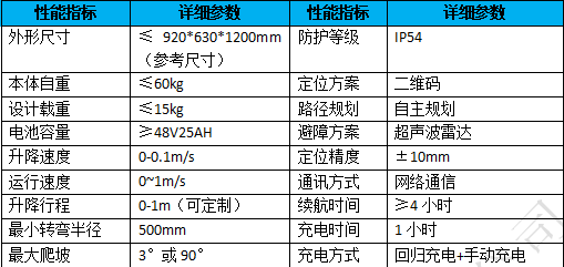 掛軌巡檢機(jī)器人性能指標(biāo)