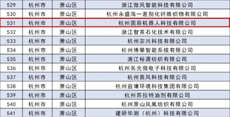 國(guó)辰被評(píng)為2023省級(jí)專精特新中小企業(yè)